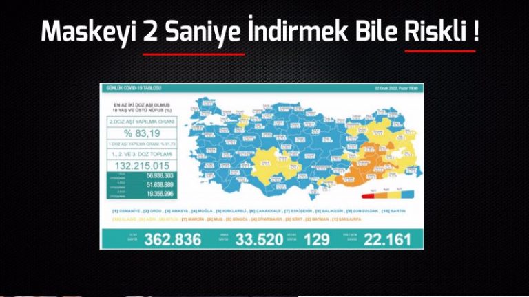 Maskeyi 2 Saniye İndirmek Bile Riskli !