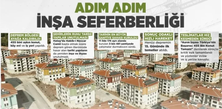Asrın inşa seferberliğiyle deprem bölgesi yeniden ayağa kaldırıldı